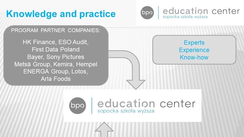 Program BPO Education Center - nominowany!